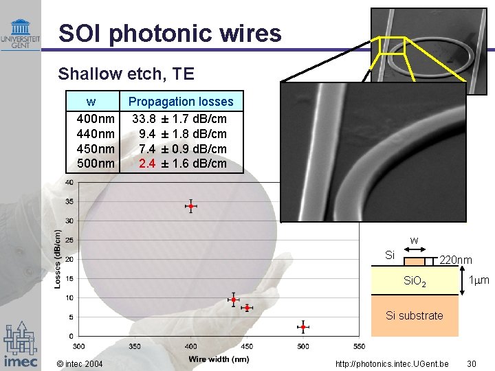 SOI photonic wires Shallow etch, TE w 400 nm 440 nm 450 nm 500