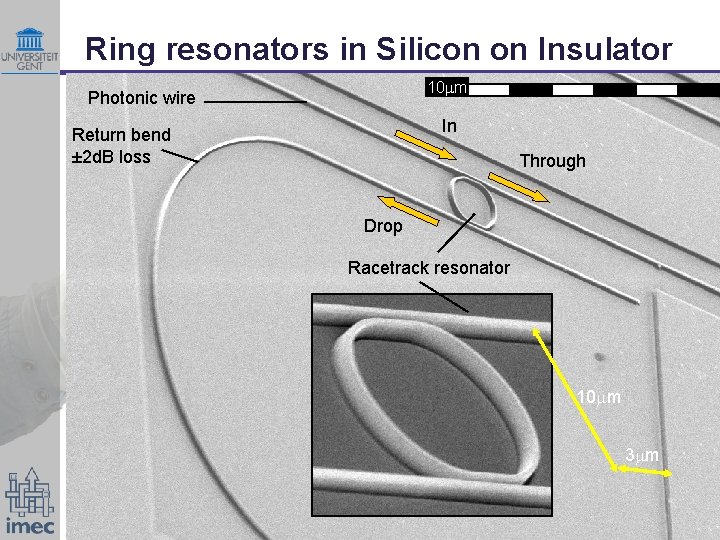 Ring resonators in Silicon on Insulator 10 m Photonic wire In Return bend ±