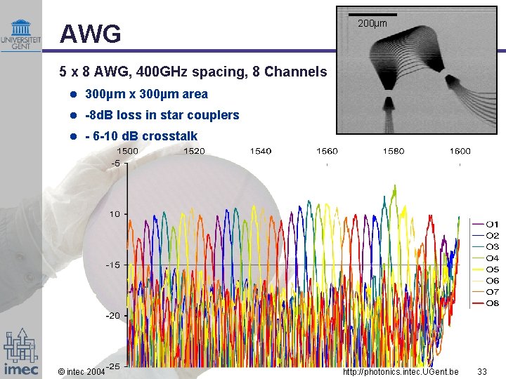 AWG 200µm 5 x 8 AWG, 400 GHz spacing, 8 Channels l 300µm x
