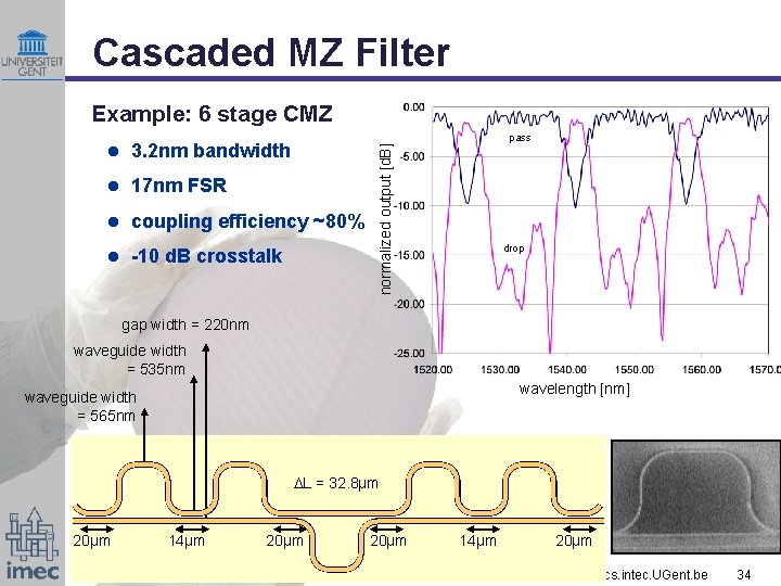 Cascaded MZ Filter Example: 6 stage CMZ l 3. 2 nm bandwidth l 17