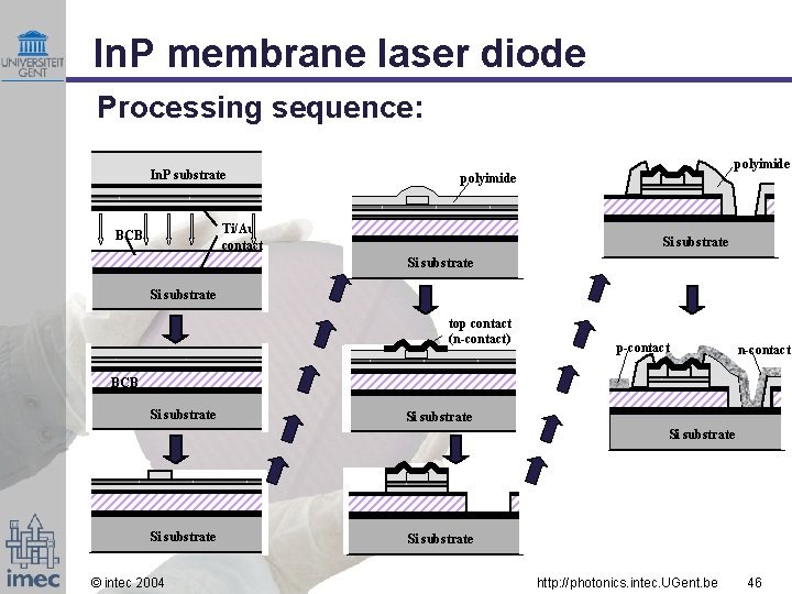 In. P membrane laser diode Processing sequence: In. P substrate Ti/Au contact BCB polyimide