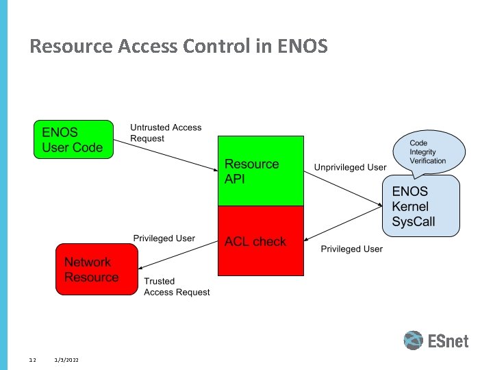 Resource Access Control in ENOS 12 1/3/2022 Resource Access Control in ENOS 12 1/3/2022
