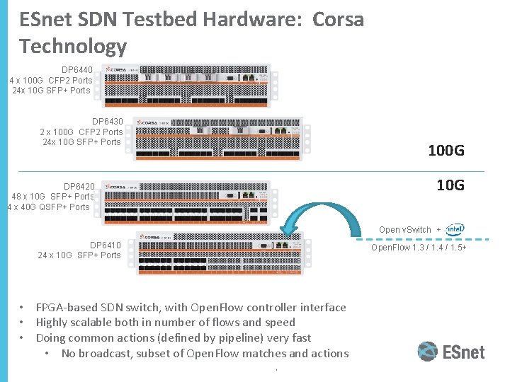 ESnet SDN Testbed Hardware: Corsa Technology DP 6440 4 x 100 G CFP 2 ESnet SDN Testbed Hardware: Corsa Technology DP 6440 4 x 100 G CFP 2