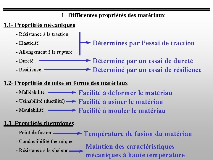 1 - Différentes propriétés des matériaux 1. 1 - Propriétés mécaniques - Résistance à 1 - Différentes propriétés des matériaux 1. 1 - Propriétés mécaniques - Résistance à