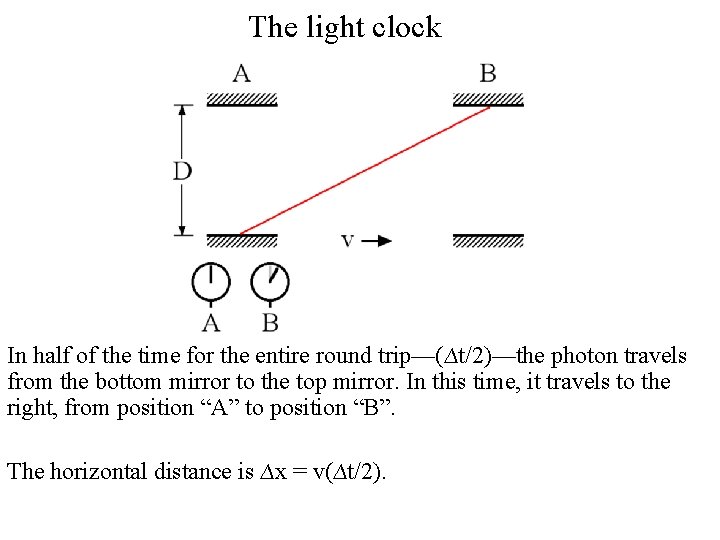 The light clock In half of the time for the entire round trip—(∆t/2)—the photon