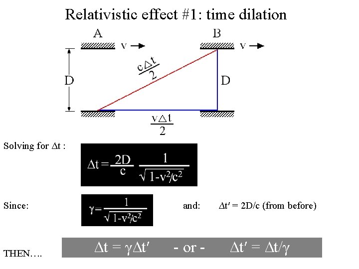 Relativistic effect #1: time dilation Solving for Δt : Since: THEN…. and: ∆t =