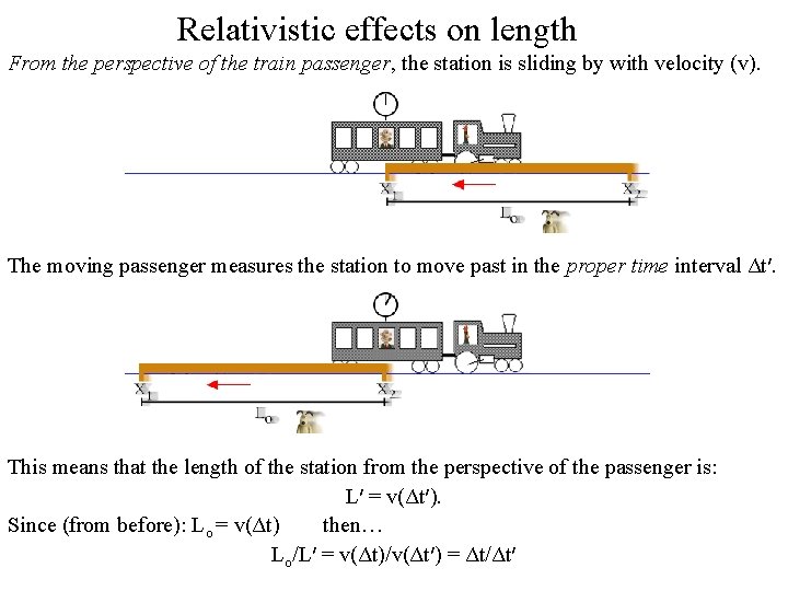 Relativistic effects on length From the perspective of the train passenger, the station is