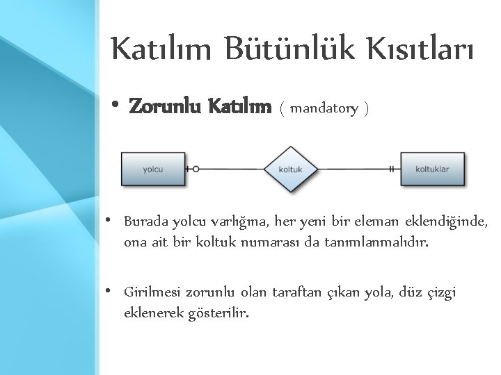 Katılım Bütünlük Kısıtları • Zorunlu Katılım ( mandatory ) • Burada yolcu varlığına, her Katılım Bütünlük Kısıtları • Zorunlu Katılım ( mandatory ) • Burada yolcu varlığına, her