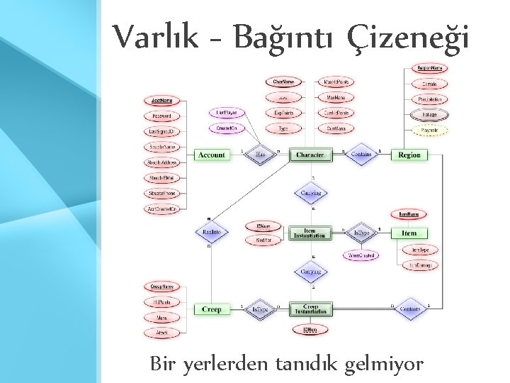 Varlık - Bağıntı Çizeneği Bir yerlerden tanıdık gelmiyor Varlık - Bağıntı Çizeneği Bir yerlerden tanıdık gelmiyor