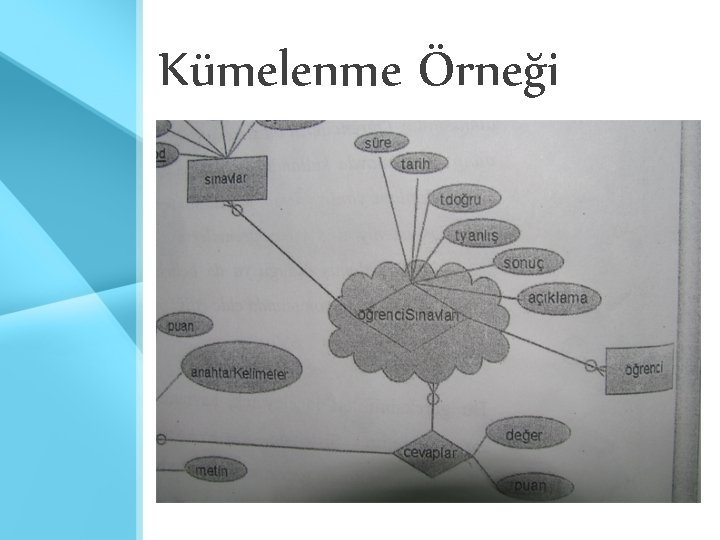 Kümelenme Örneği Kümelenme Örneği