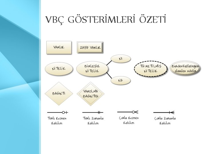VBÇ GÖSTERİMLERİ ÖZETİ VBÇ GÖSTERİMLERİ ÖZETİ