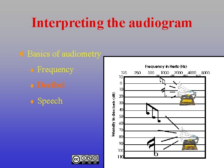 Interpreting the audiogram X Basics of audiometry t Frequency t Decibel t Speech 