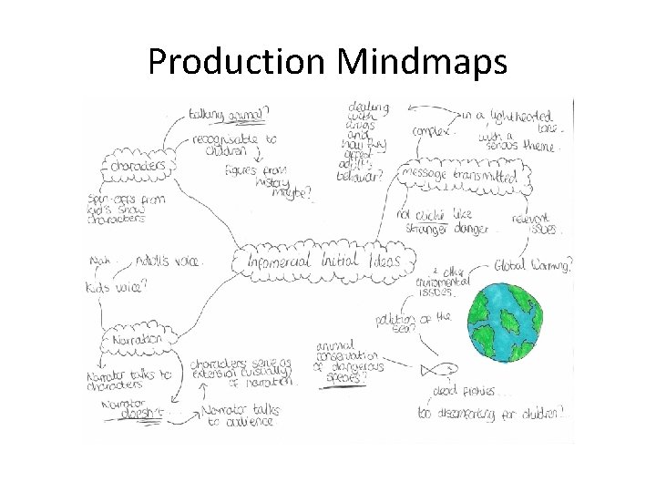 Production Mindmaps 