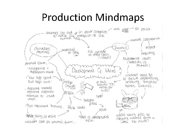 Production Mindmaps 