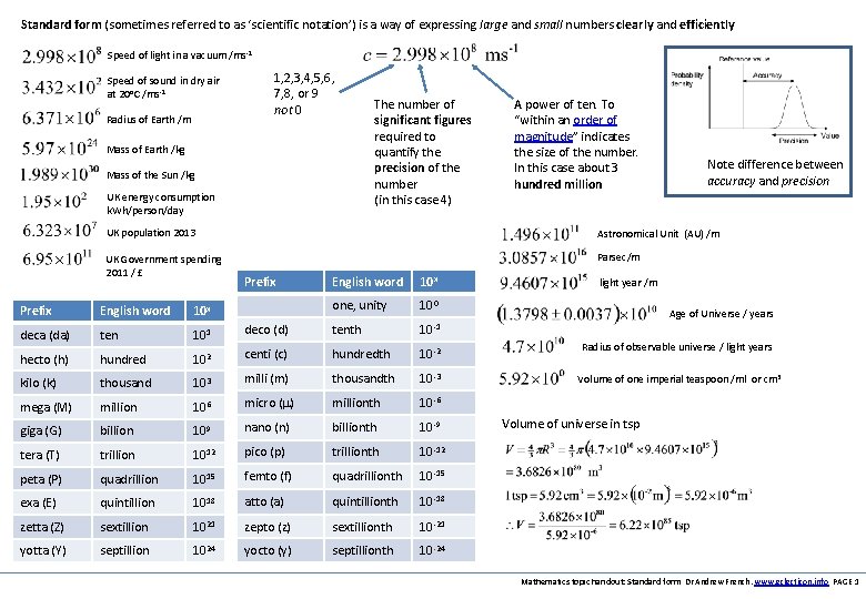 Standard form (sometimes referred to as ‘scientific notation’) is a way of expressing large