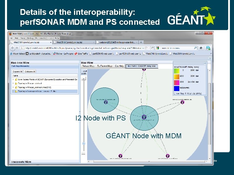 Details of the interoperability: perf. SONAR MDM and PS connected I 2 Node with