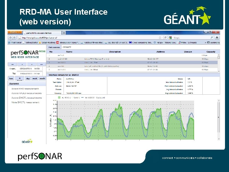 RRD-MA User Interface (web version) connect • communicate • collaborate 