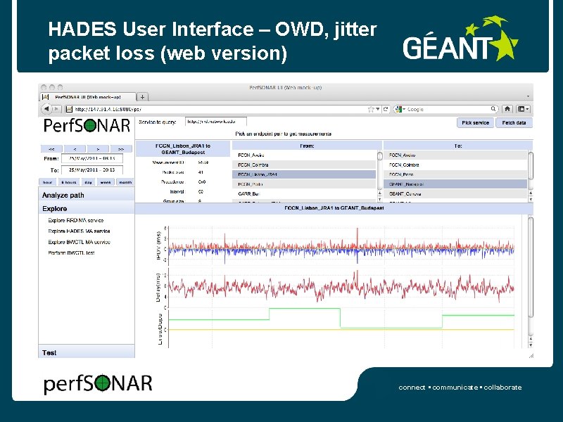 HADES User Interface – OWD, jitter packet loss (web version) connect • communicate •