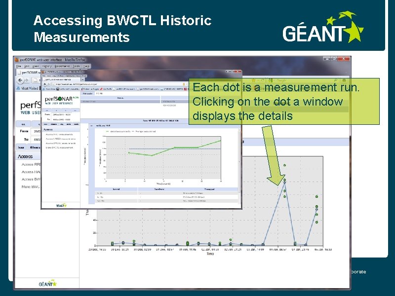 Accessing BWCTL Historic Measurements Each dot is a measurement run. Clicking on the dot