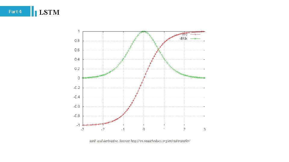 Part 4 LSTM 