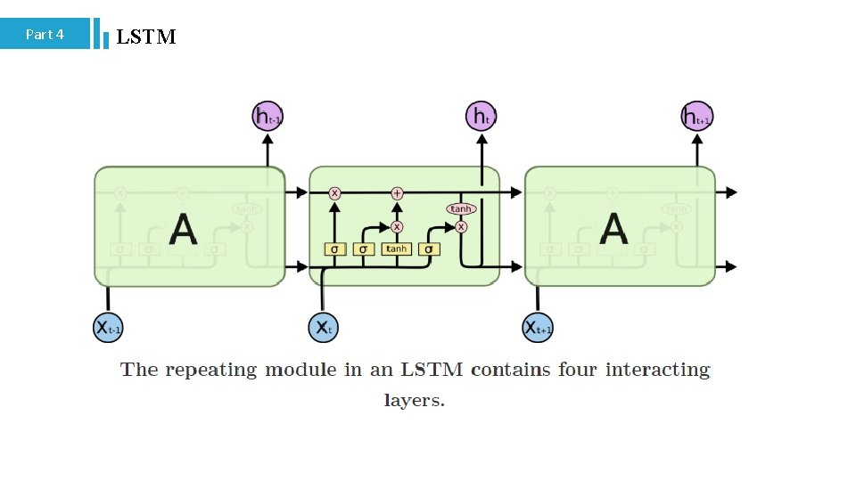 Part 4 LSTM 