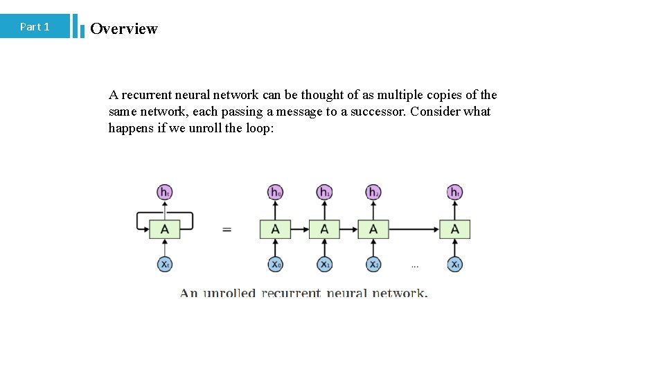 Part 1 Overview A recurrent neural network can be thought of as multiple copies