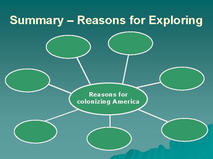 Summary – Reasons for Exploring Reasons for colonizing America 