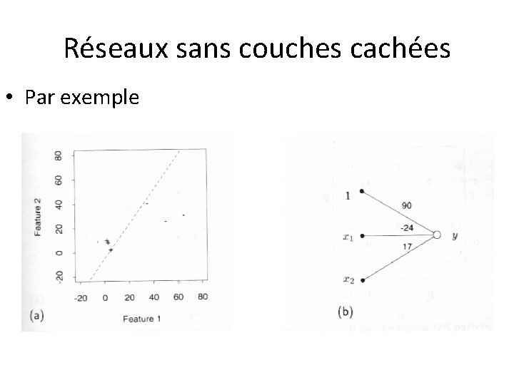 Réseaux sans couches cachées • Par exemple 