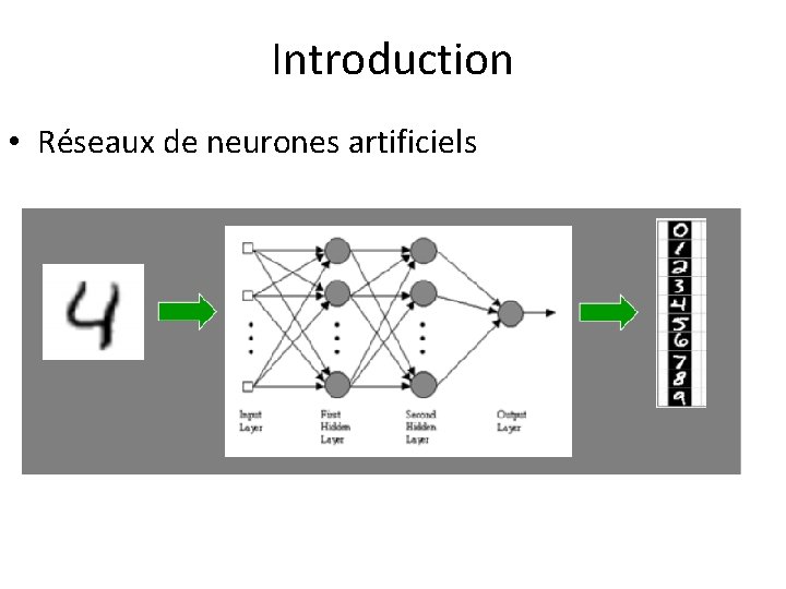 Introduction • Réseaux de neurones artificiels 