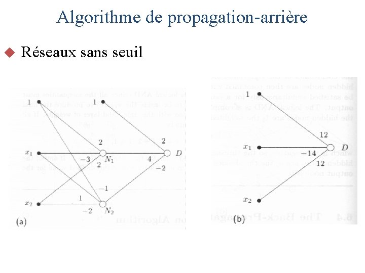 Algorithme de propagation-arrière u Réseaux sans seuil 