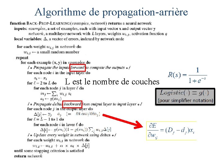 Algorithme de propagation-arrière L est le nombre de couches 