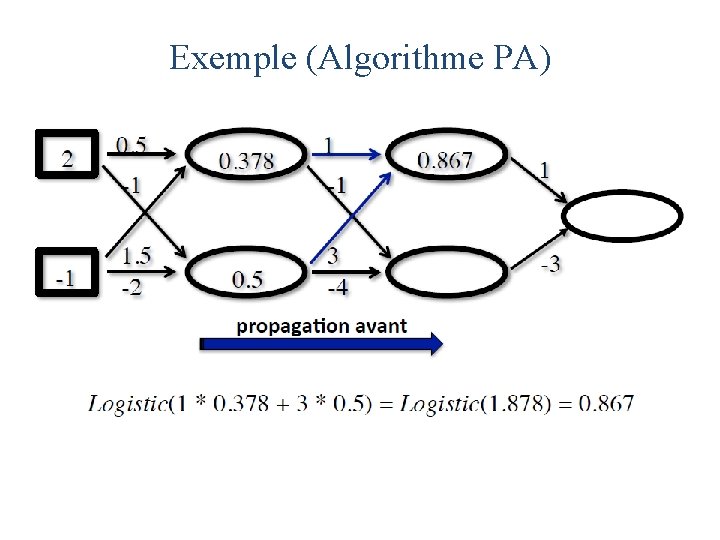 Exemple (Algorithme PA) 