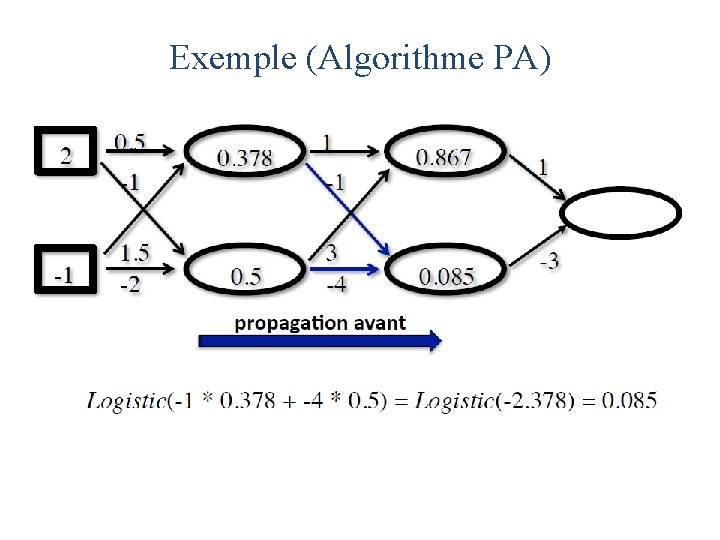 Exemple (Algorithme PA) 