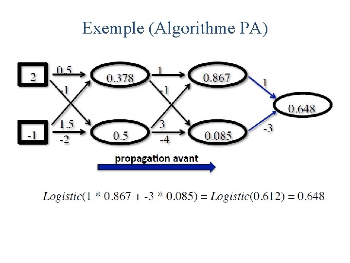 Exemple (Algorithme PA) 