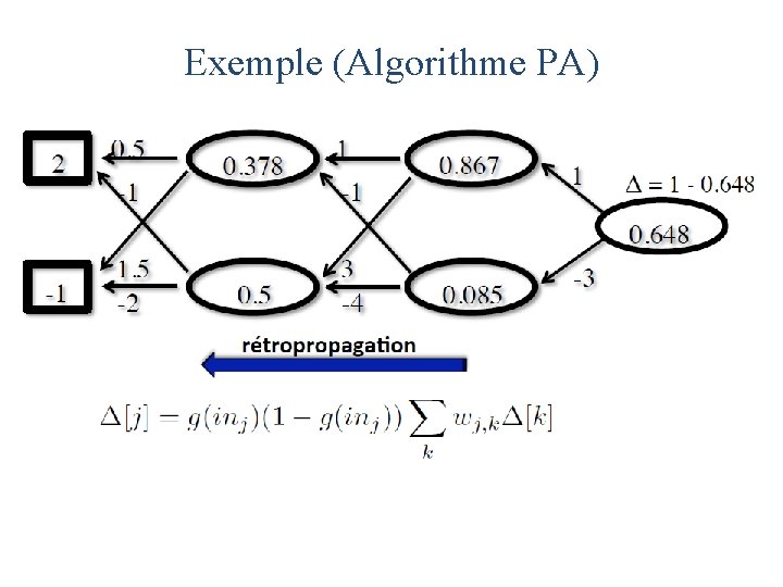 Exemple (Algorithme PA) 