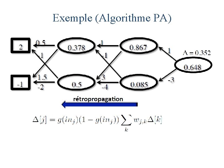 Exemple (Algorithme PA) 