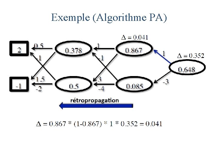 Exemple (Algorithme PA) 