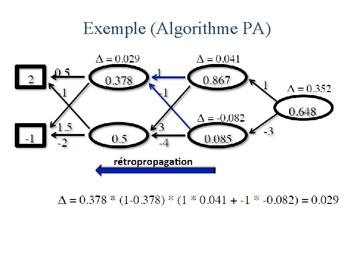 Exemple (Algorithme PA) 