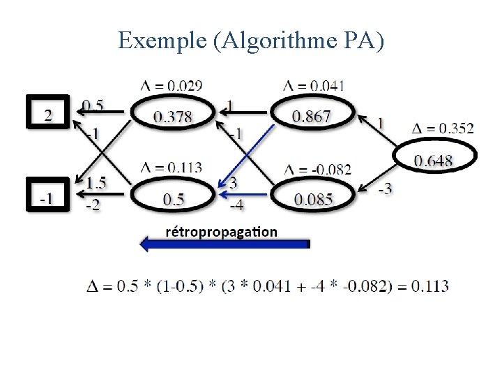 Exemple (Algorithme PA) 