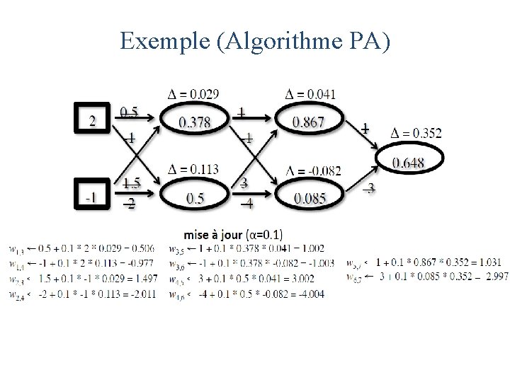 Exemple (Algorithme PA) 