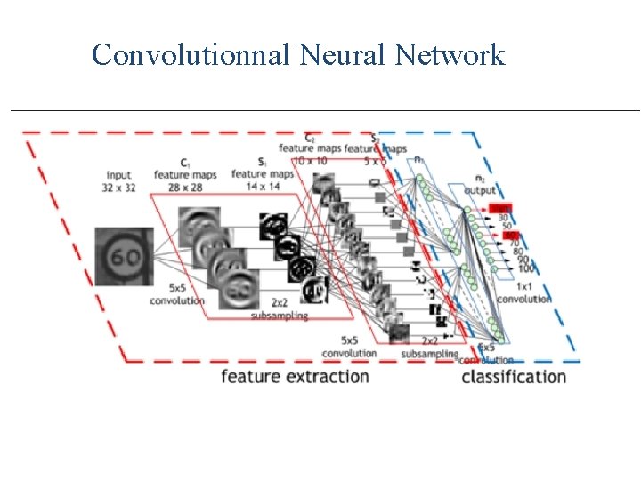 Convolutionnal Neural Network 