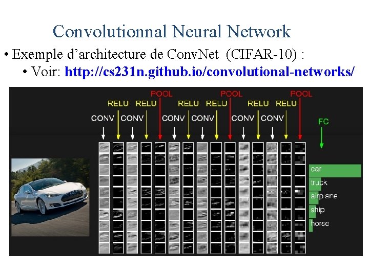 Convolutionnal Neural Network • Exemple d’architecture de Conv. Net (CIFAR-10) : • Voir: http: