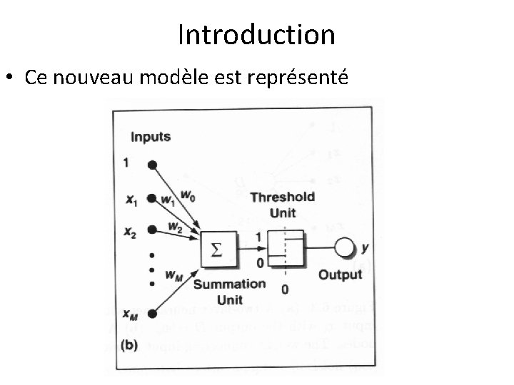 Introduction • Ce nouveau modèle est représenté 