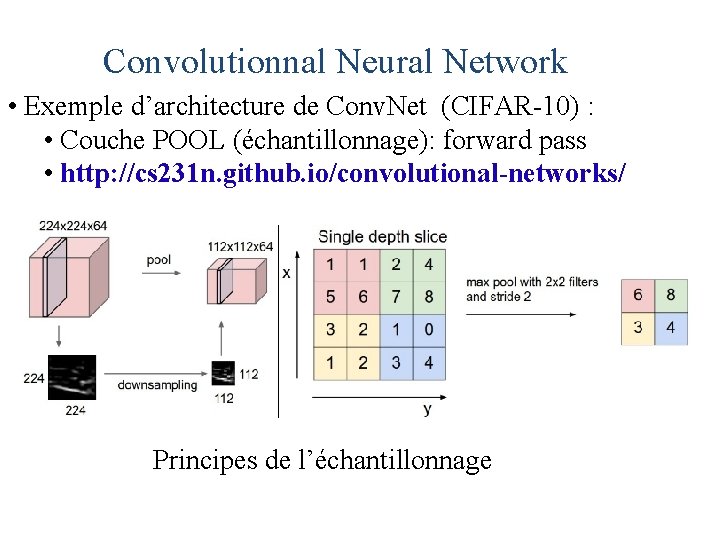 Convolutionnal Neural Network • Exemple d’architecture de Conv. Net (CIFAR-10) : • Couche POOL