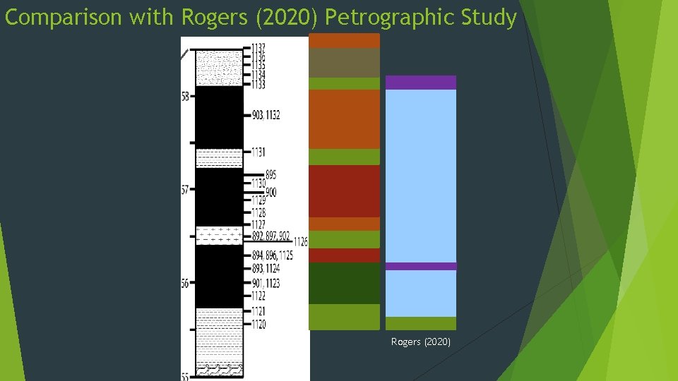 Comparison with Rogers (2020) Petrographic Study Rogers (2020) 
