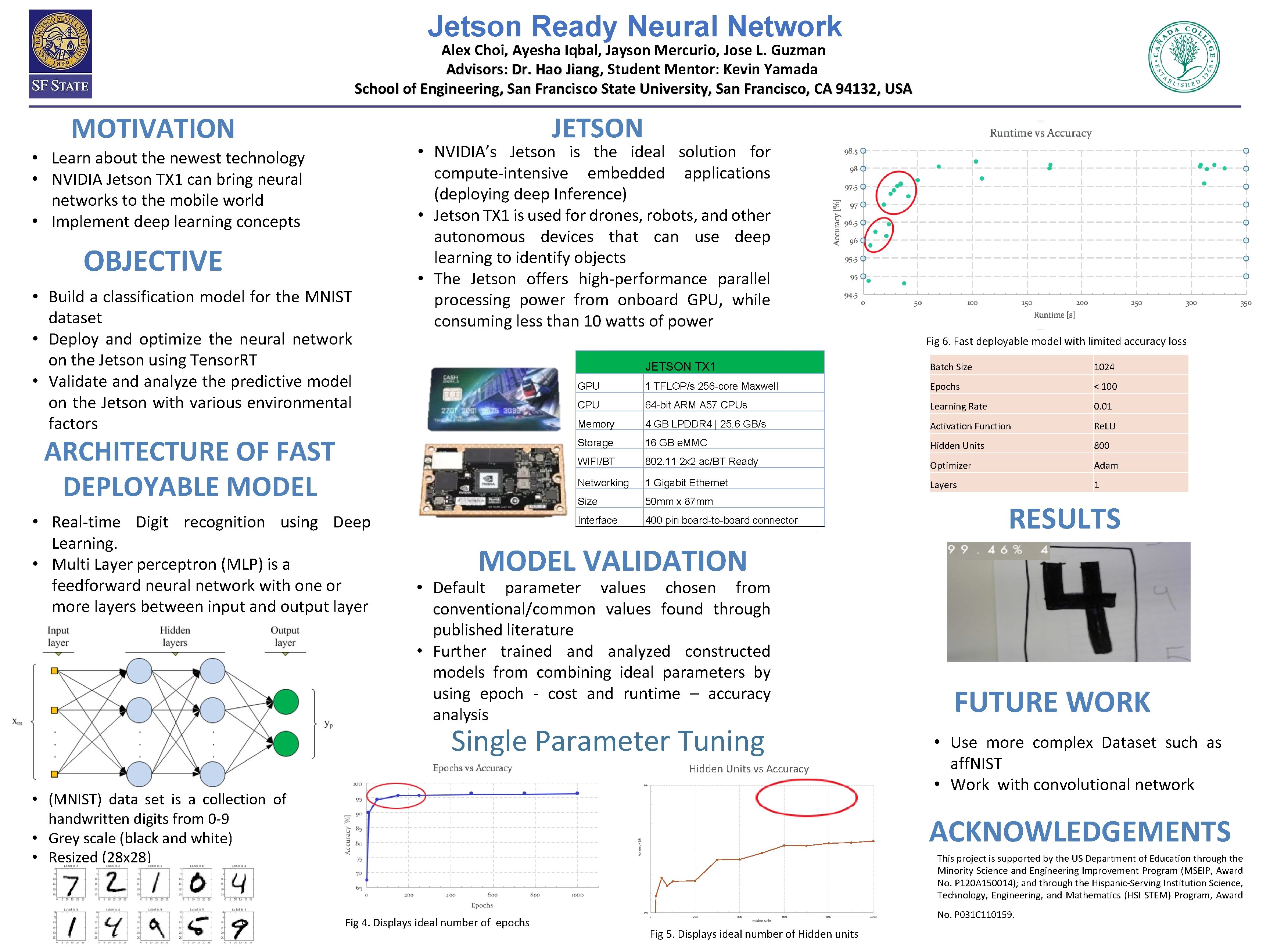 Jetson Ready Neural Network Alex Choi, Ayesha Iqbal, Jayson Mercurio, Jose L. Guzman Advisors: