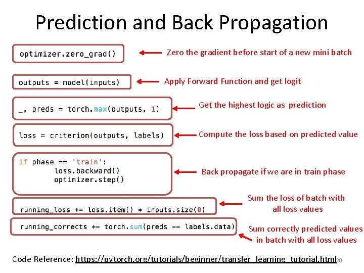 Prediction and Back Propagation Zero the gradient before start of a new mini batch