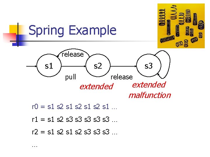 Spring Example release s 1 s 2 pull s 3 release extended r 0