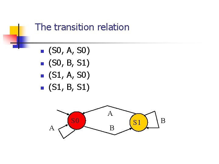 The transition relation n n (S 0, (S 1, A A, B, S 0)