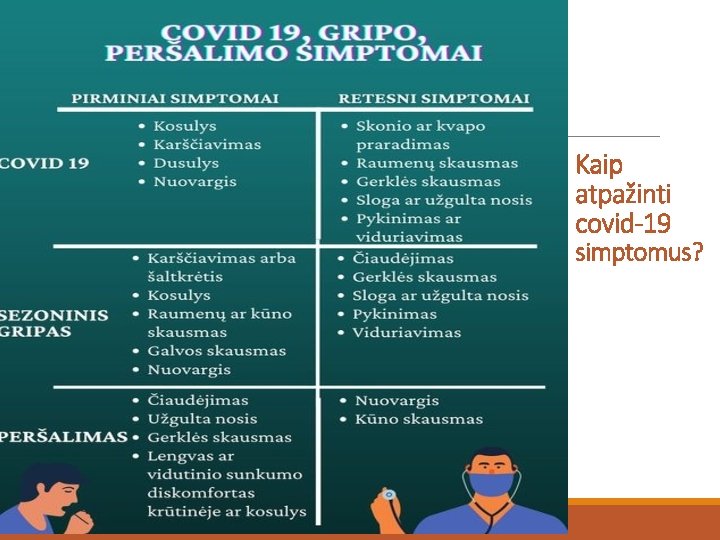 Kaip atpažinti covid-19 simptomus? 